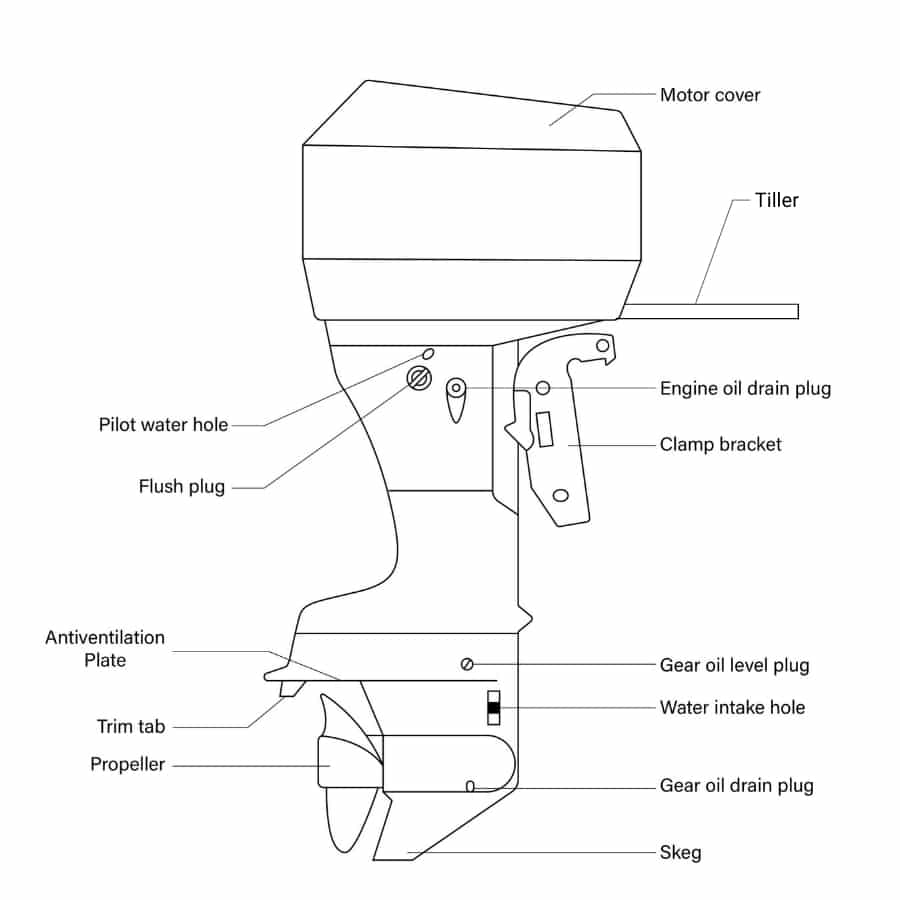 Standard Outboard Motor Diagram Outboard Engine Engines Begi