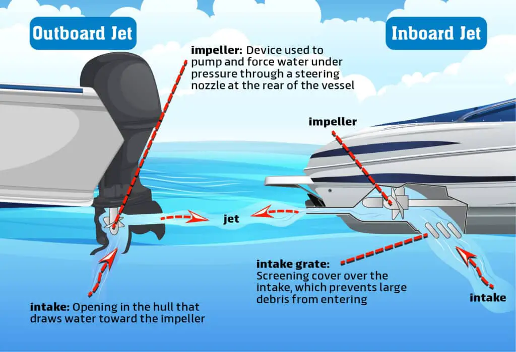 Advantages Of A Jet Boat at Elmer Johnson blog