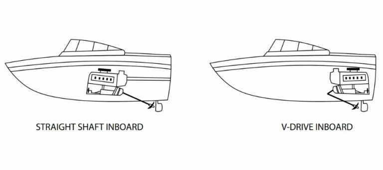 What Is An Inboard Motor? (All You Need To Know) | Boater Pal