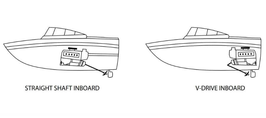 average speed of a motor yacht